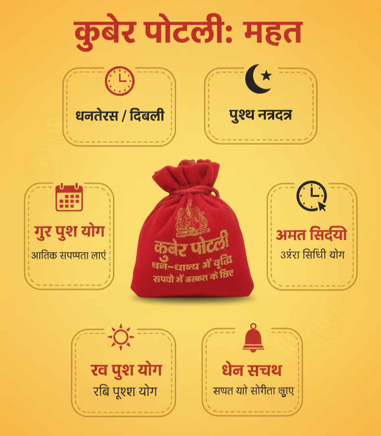 DevotionalClub® Kuber Pottli – Traditional Wealth & Prosperity Charm for Kuber Pujan